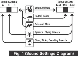 Sonic and Ultrasonic Pest Repellent Device on Patio